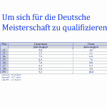 Doppelmini-QualiFuerDM Um sich für die deutsche Meisterschaft zu qualifizieren, benötigt man mindestens folgende Schwierigkeiten